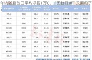 年内新股首日平均浮盈1万8，“无脑打新”又回归了？