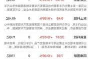 研控科技盘中异动 股价大跌5.41%报2.80美元