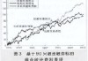 香港中福期货:黄金对冲策略解析与实务操作