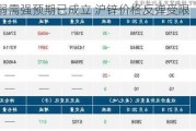 沪铅供弱需强预期已成立 沪锌价格反弹受限