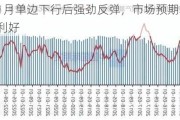 沪铝：1月单边下行后强劲反弹，市场预期转变与央行降准利好