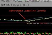 美瑞新材（300848）：MACD指标DIF线上穿0轴-技术指标上后市看多（06-13）