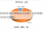 螺纹钢冬储的策略如何实施？这种策略对市场有何影响？