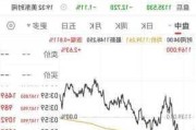 阿斯麦盘中异动 大幅上涨7.21%