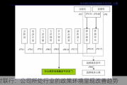 世联行：公司所处行业的政策环境呈现改善趋势