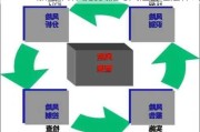 加空单策略的实施与风险管理是什么