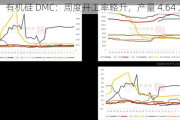 有机硅 DMC：周度开工率略升，产量 4.64 万吨