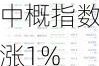 中概指数涨1% 三倍做多富时中国ET涨1.6%