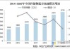 上市公司加速布局冷链物流产业链 助推市场规模稳步增长