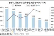 上市公司加速布局冷链物流产业链 助推市场规模稳步增长