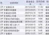 近半主动权益类基金“收复失地” 今年以来逾2000只产品取得正收益