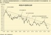 美债收益率下跌：10 年期跌 3.56 个基点