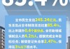 辉煌科技上半年净利润同比增长85.4％