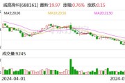 思林杰：累计回购约160万股