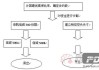 如何拆分分级基金？这些拆分方法有哪些具体步骤？