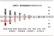 镍的价值如何影响市场供需？这种影响有哪些潜在风险？