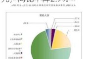 财政部：1-4月全国一般公共预算收入80926亿元，同比下降2.7%