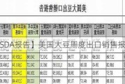 【USDA报告】美国大豆周度出口销售报告