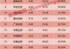 券商ETF(512000)融资买入连降：净卖出2651.08万元