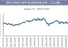 WTI原油期货涨0.98%，报78.35美元/桶