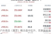 户外用品（露营）概念盘中拉升，双象股份涨停