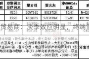 唐山贸易商：淡季效应明显，终端需求弱