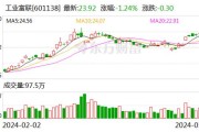 工业富联受沪股通青睐 连续3日净买入