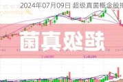 2024年07月09日 超级真菌概念股排行榜