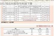 桐昆股份与新凤鸣减产10%，涤纶大厂提价600元/吨应对库存与利润下滑