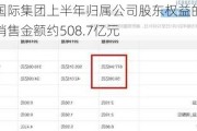 建发国际集团上半年归属公司股东权益的累计合同销售金额约508.7亿元