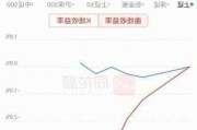 金阳新能源盘中异动 早盘大幅跳水5.17%