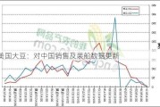 美国大豆：对中国销售及装船数据更新