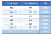 六大行联袂出资 3440亿元大基金三期成立