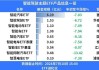 ETF日报：“萝卜快跑”火出圈，智能汽车ETF近3个交易日累计涨幅超10%