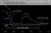 TD Cowen维持学贷美(SLM.US)买入评级，上调目标价至27美元