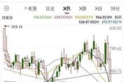 白银价格波动：日内跌势逆转，现报31.67美元/盎司