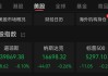 国际贵金属期货小幅收跌，COMEX黄金期货跌0.17%