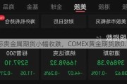 国际贵金属期货小幅收跌，COMEX黄金期货跌0.17%