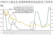 欧洲股市小幅走高 美通胀数据加强美联储下周降息预期