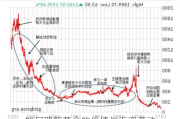 如何理解黄金的价值与汇率变动