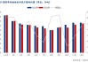 中国银河发布水泥建材研报：市场供需博弈加剧，水泥价格震荡调整