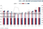 中国***发布水泥建材研报：市场供需博弈加剧，水泥价格震荡调整