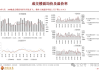 房地产：分析师表示2024H1跟踪的60个重要样本城市新房成交面积同比下滑36%