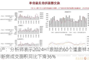 房地产：分析师表示2024H1跟踪的60个重要样本城市新房成交面积同比下滑36%