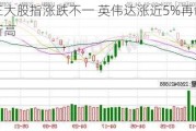 美股三大股指涨跌不一 英伟达涨近5%再创历史收盘新高