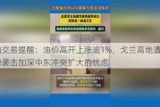 原油交易提醒：油价高开上涨逾1%，戈兰高地遭火箭弹袭击加深中东冲突扩大的忧虑