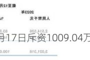 粉笔(02469)6月17日斥资1009.04万港元回购240万股