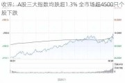 收评：A股三大指数均跌超1.3% 全市场超4500只个股下跌