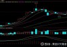 乙二醇期货主力上涨 0.66%，机构观点不一