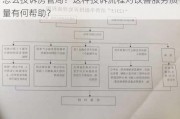 怎么投诉房管局？这种投诉流程对改善服务质量有何帮助？